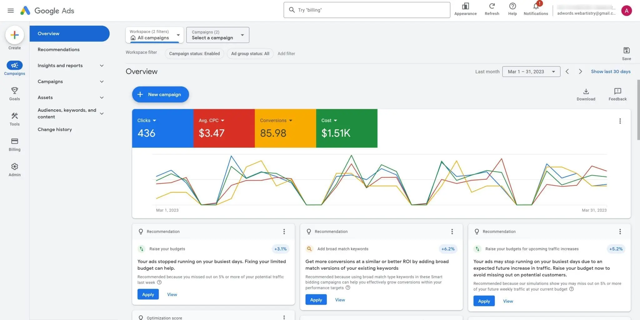 Google Ads Specialist